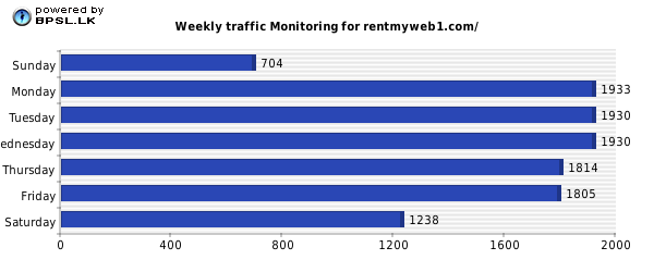 Business People Traffic